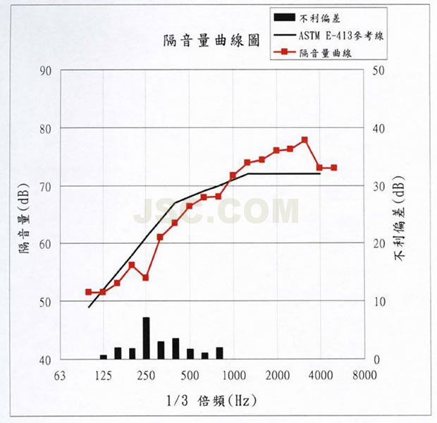 固定高度式浮动地板