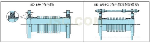 SD-150外型圖