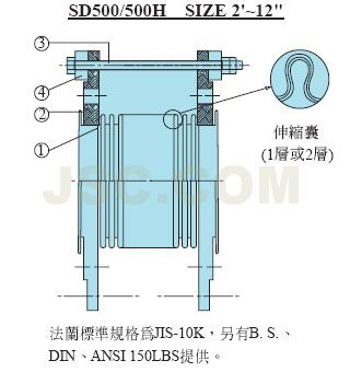 SD-500D產品圖