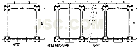 CD金日機型適用