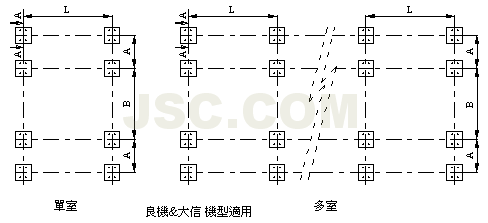 CD良機&大信基礎圖