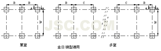 CD金日基礎圖