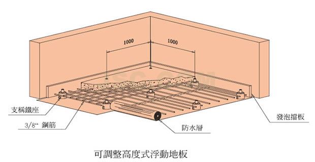 可調整高度式浮動地板