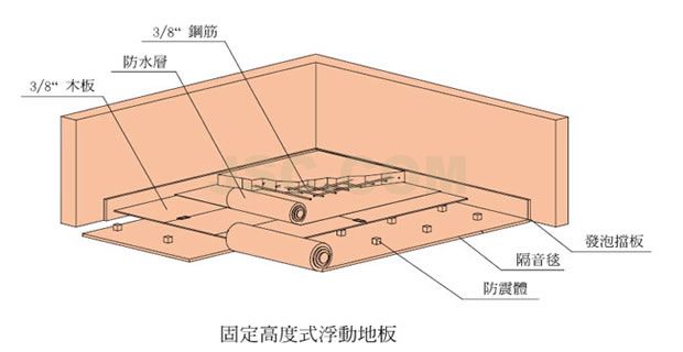 固定高度式浮動地板