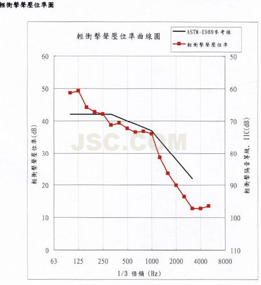 可調整高度式浮動地板