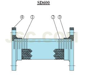 SD-600產品圖