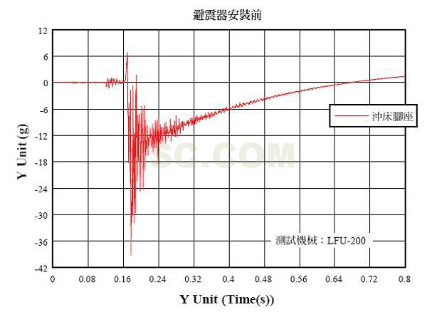 避震器安裝前